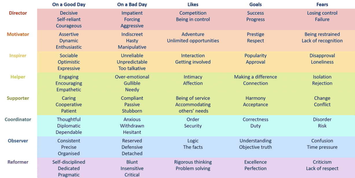 Is an Insights Discovery workshop just what your team needs?