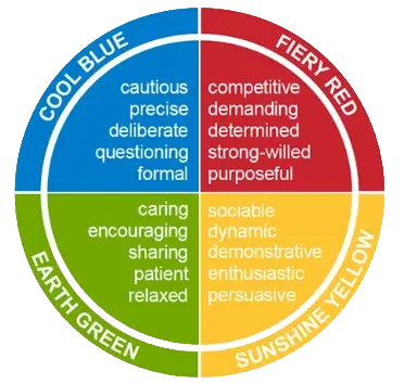 Why Use Insights Discovery