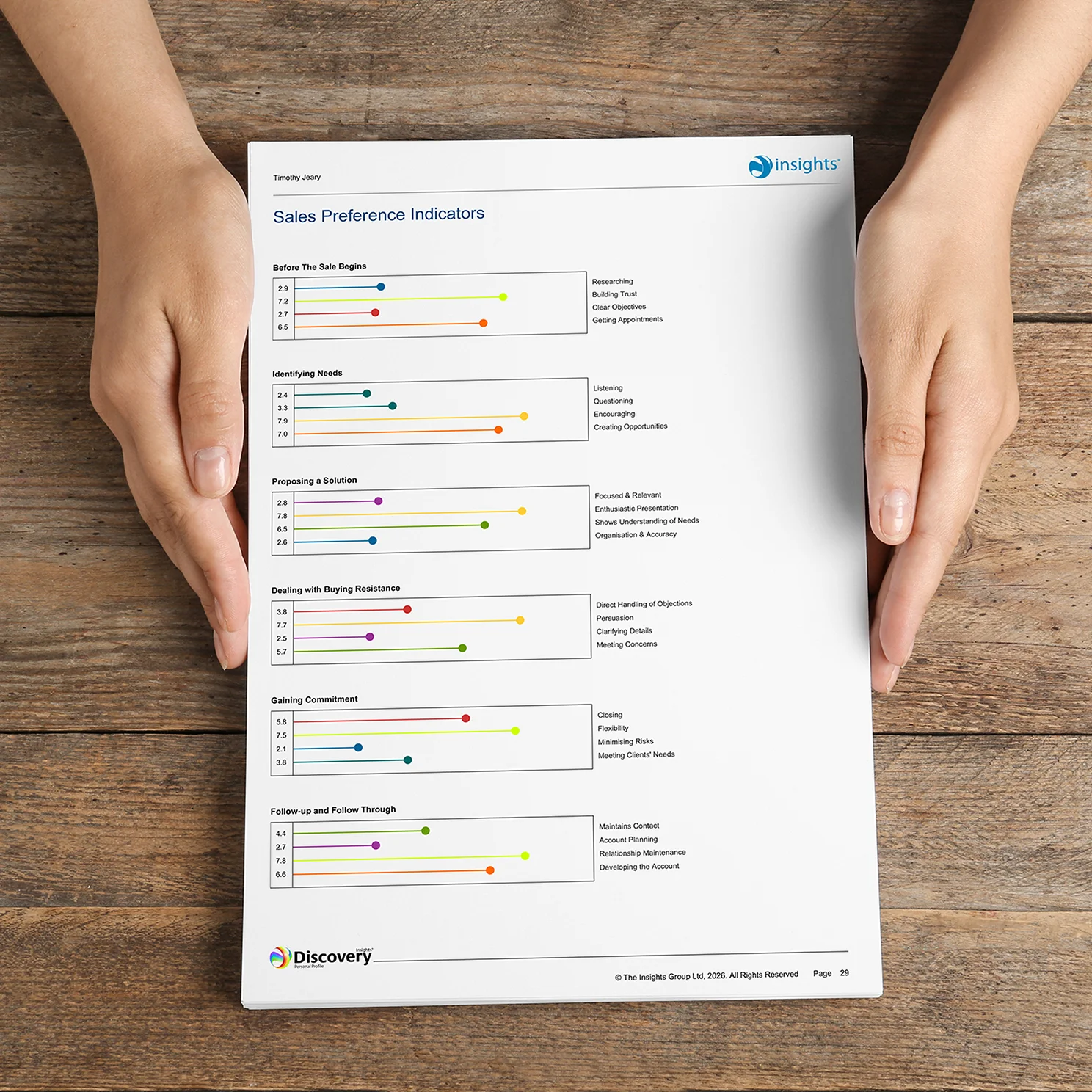 Person holding an Insights Discovery report displaying sales preference indicators across different stages of the sales process