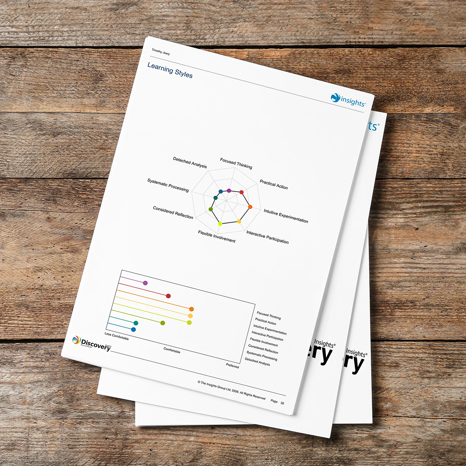 Printed Insights Discovery report page displaying a learning styles diagram and chart on a wooden surface.